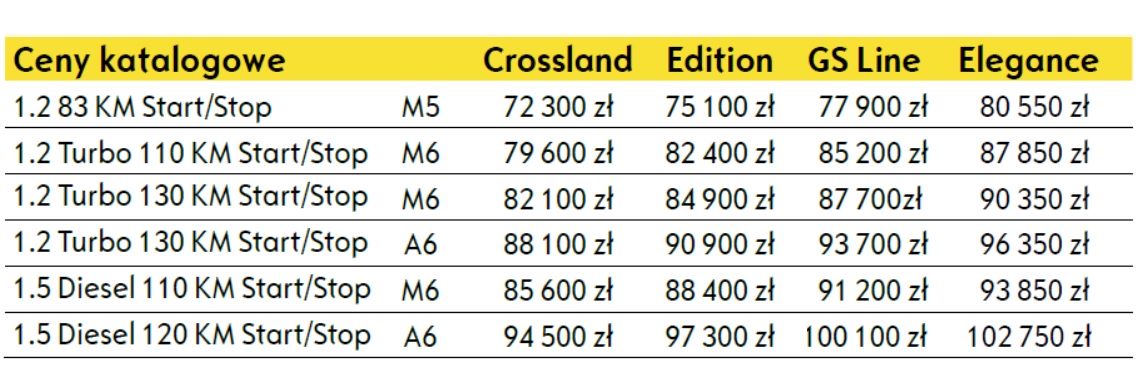 Opel Crossland 2021 ile kosztuje