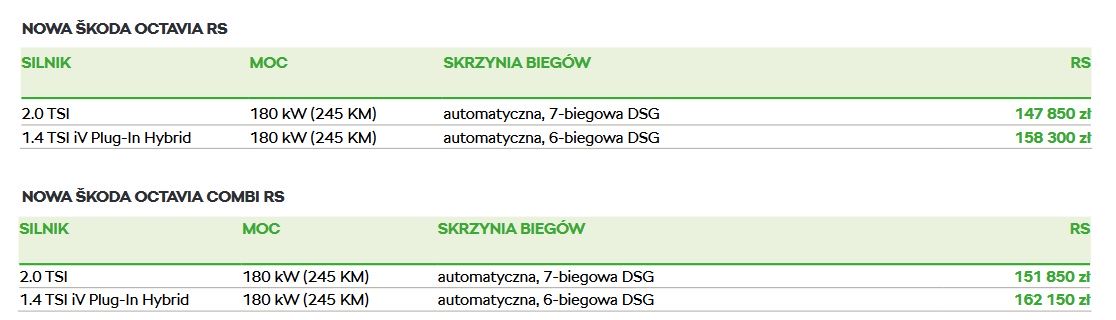 Skoda Octavia RS 2021 - polski cennik 