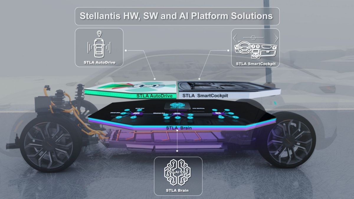 Stellantis BMW Platform