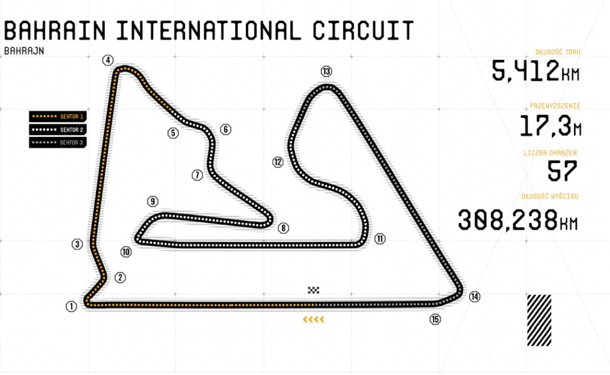 Bahrain Circuit