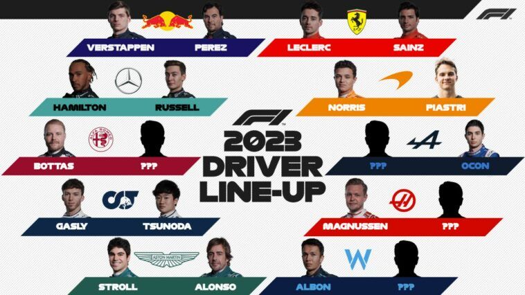 4 wolne miejsca w F1 na sezon 2023